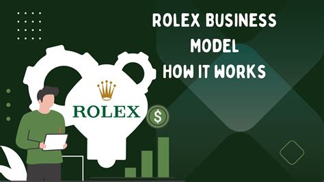 strategie rolex|Rolex business model.